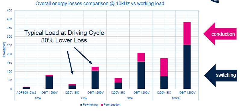 电动汽车的800V高压平台技术的图5